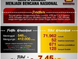 Gempa Lombok vs Banjir Sumatra: Dua Sikap Berbeda di Dua Masa