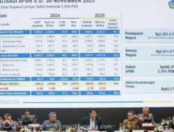Defisit APBN Tembus Rp560 Triliun, Menkeu: Masih Terkendali