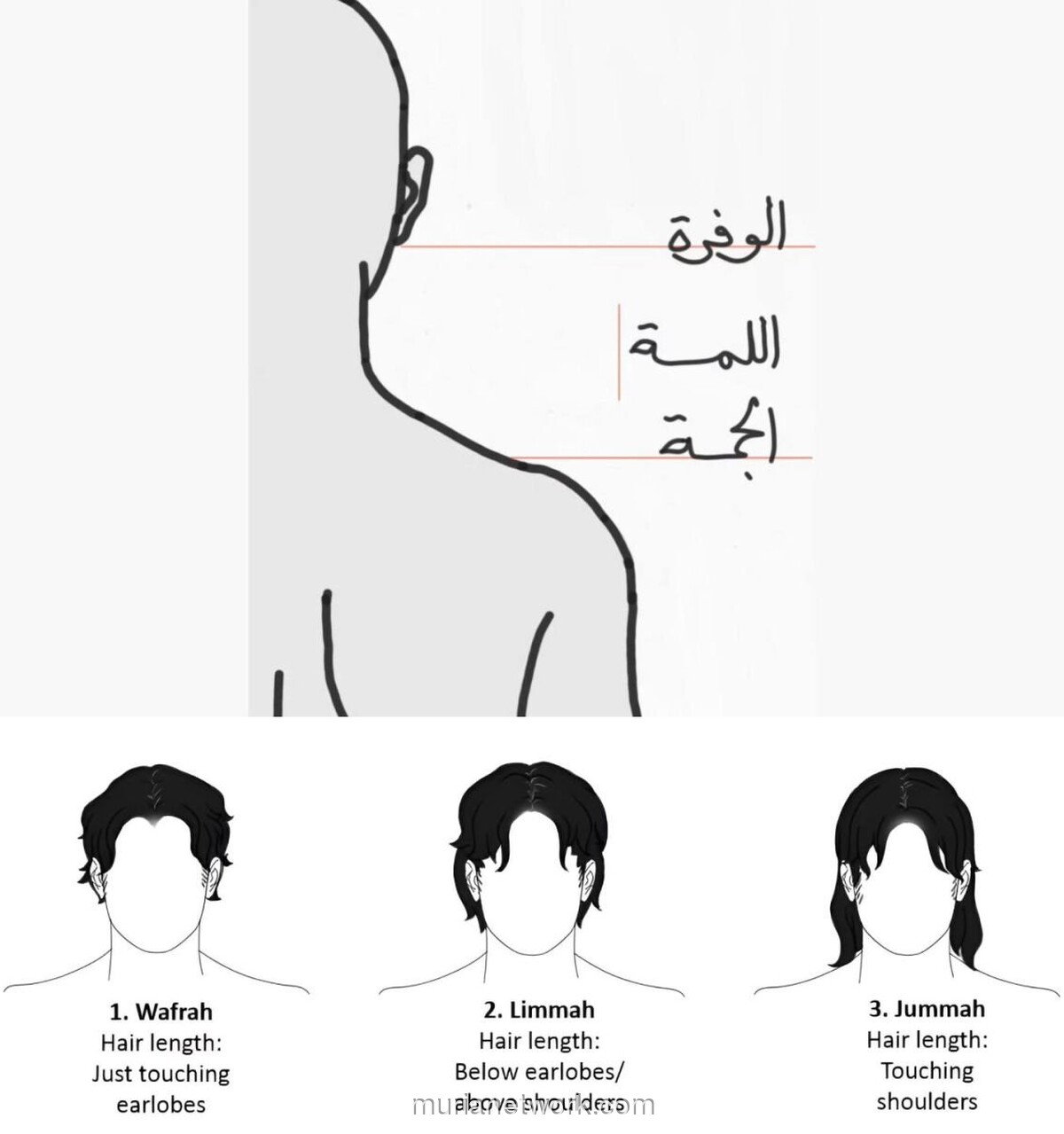 Misteri Potongan Rambut Istri Nabi: Bukti Cinta yang Tak Sampai ke Pundak