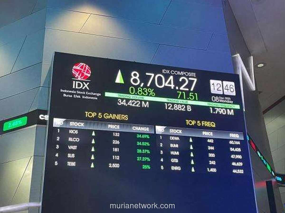 IHSG Dibuka Menguat, Sentimen Positif Warnai Perdagangan Awal