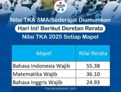 Indonesia Emas 2045 atau Justru Indonesia Cemas? Nilai Akademik Siswa SMA Picu Alarm