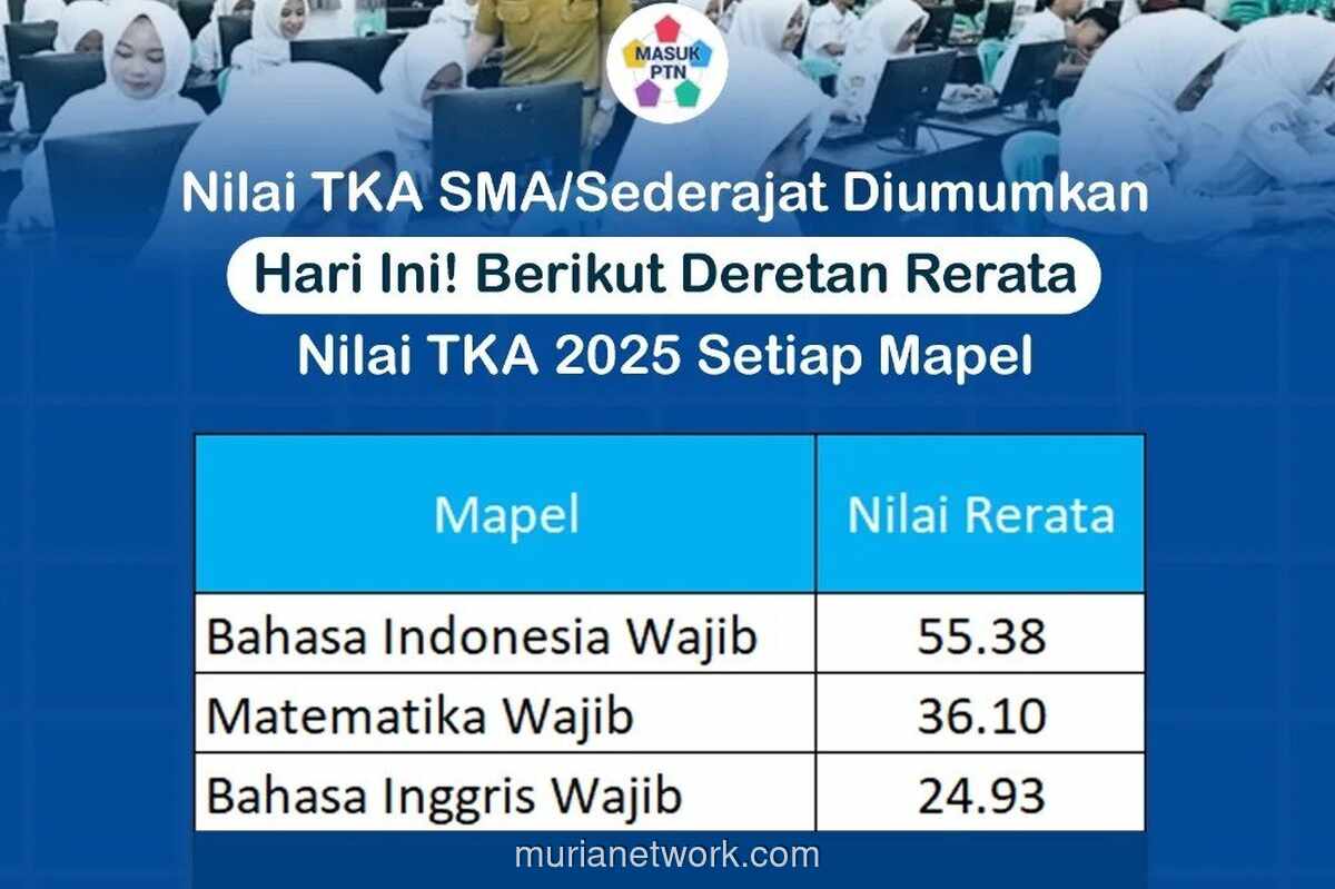 Indonesia Emas 2045 atau Justru Indonesia Cemas? Nilai Akademik Siswa SMA Picu Alarm