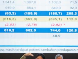 APBN 2025: Defisit Melebar, Purbaya Tegaskan Langkah Jaga Ekspansi Ekonomi