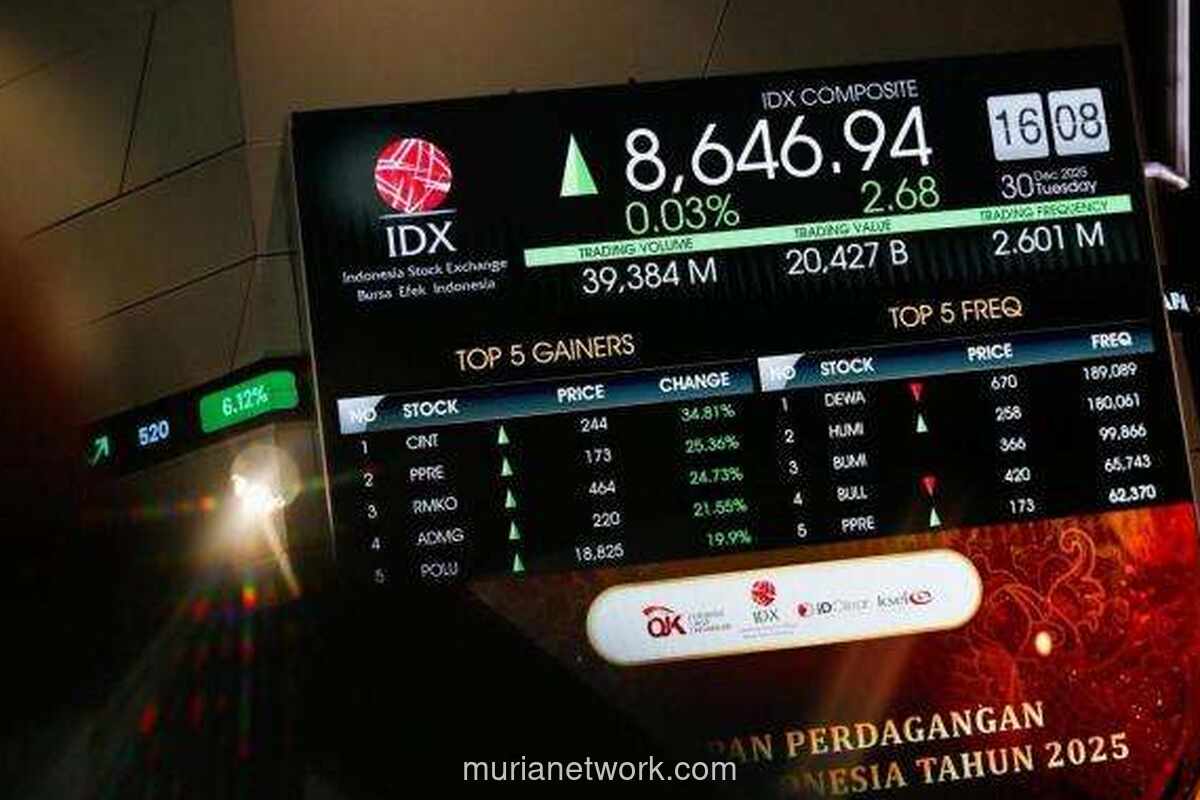 IHSG Sentuh 8.680 di Pembukaan Perdagangan Awal 2026