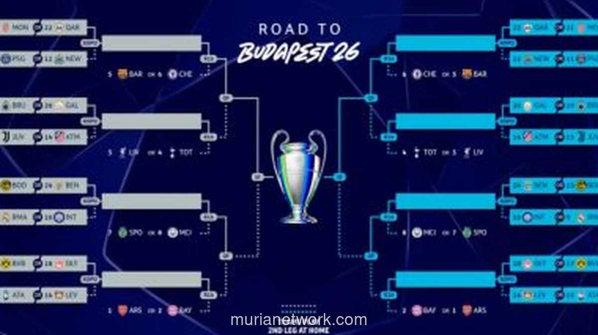 Arsenal dan Bayern Muenchen Pimpin Delapan Tim yang Langsung Lolos ke 16 Besar Liga Champions