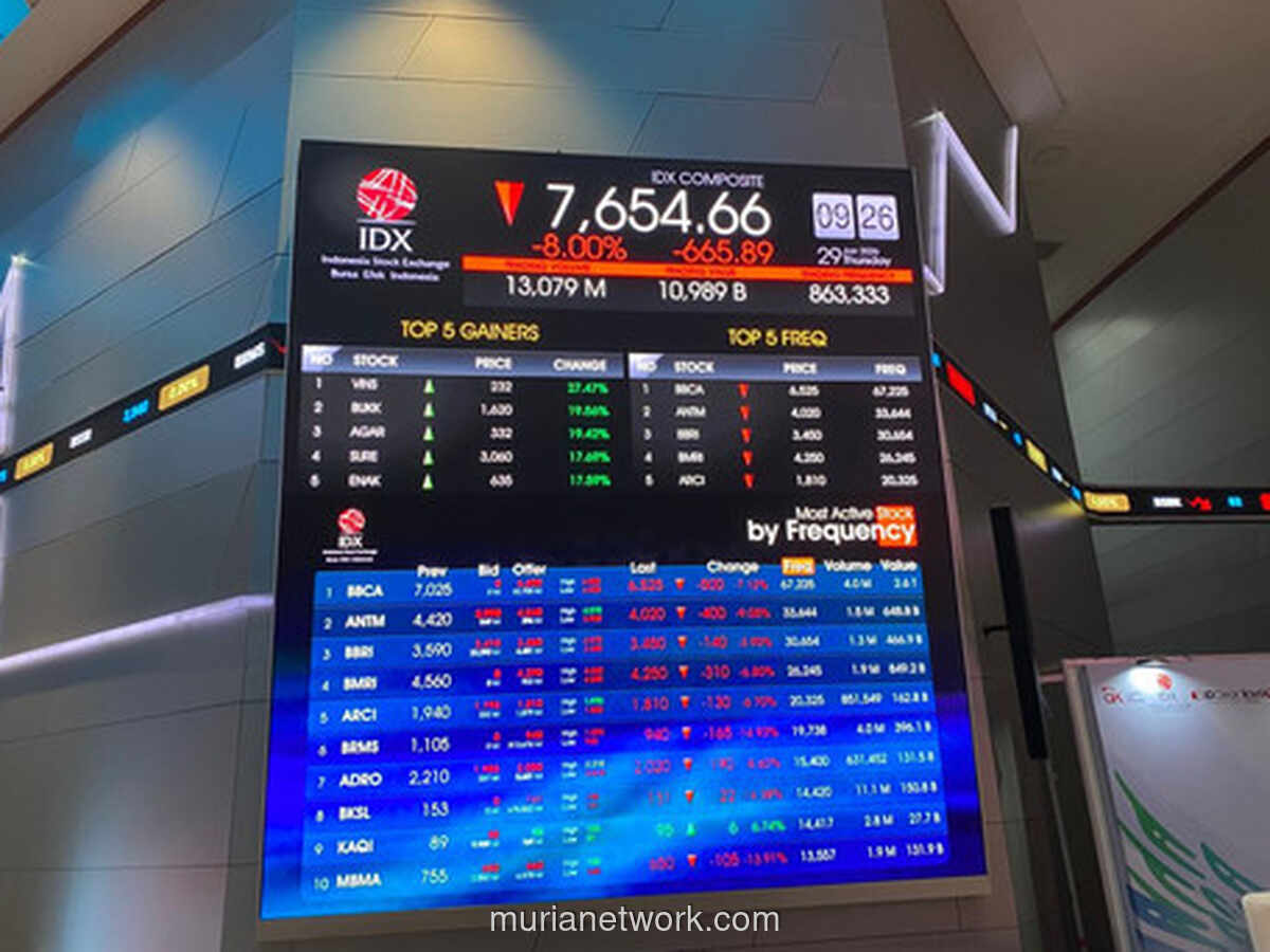 IHSG Tergelincir 8%, Perdagangan Dihentikan Sementara