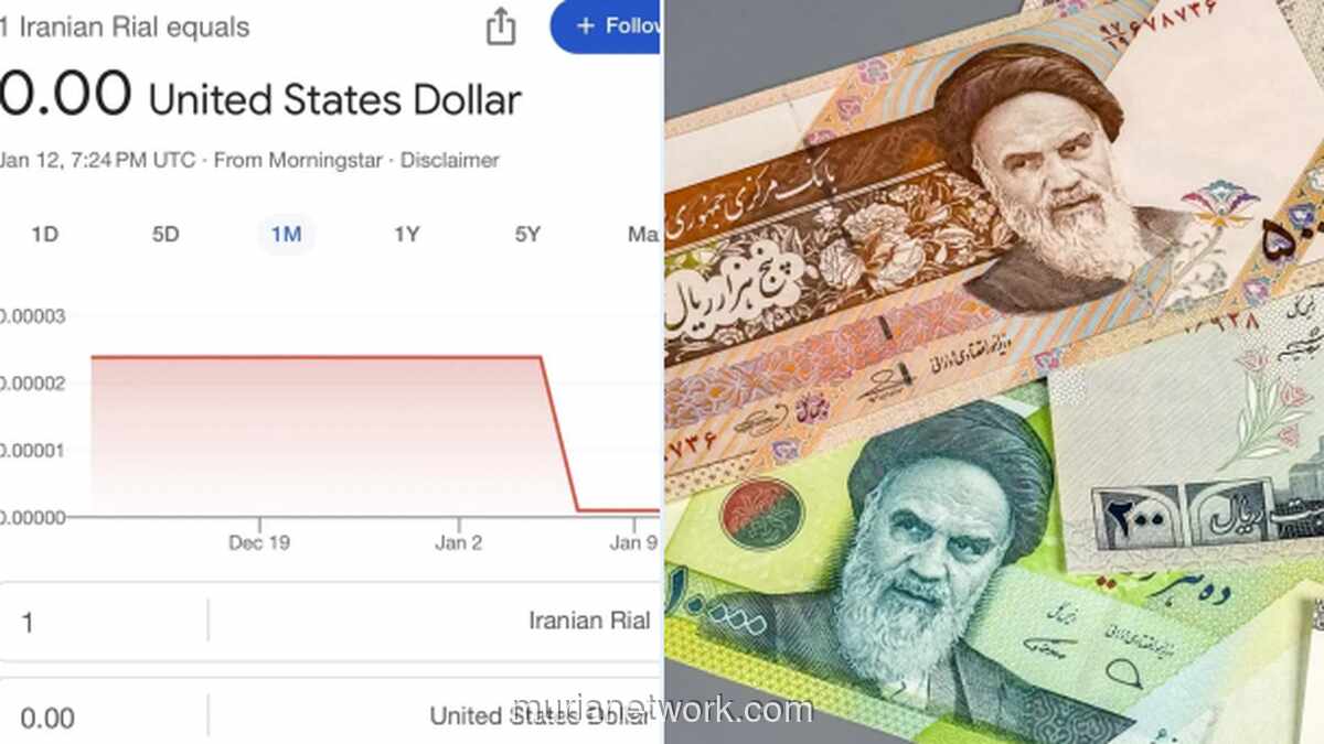 Rakyat Iran Tercekik: Rupiah Lebih Berharga daripada Rial