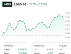 IHSG Sentuh 9.000, Pasar Modal Panas di Awal Perdagangan