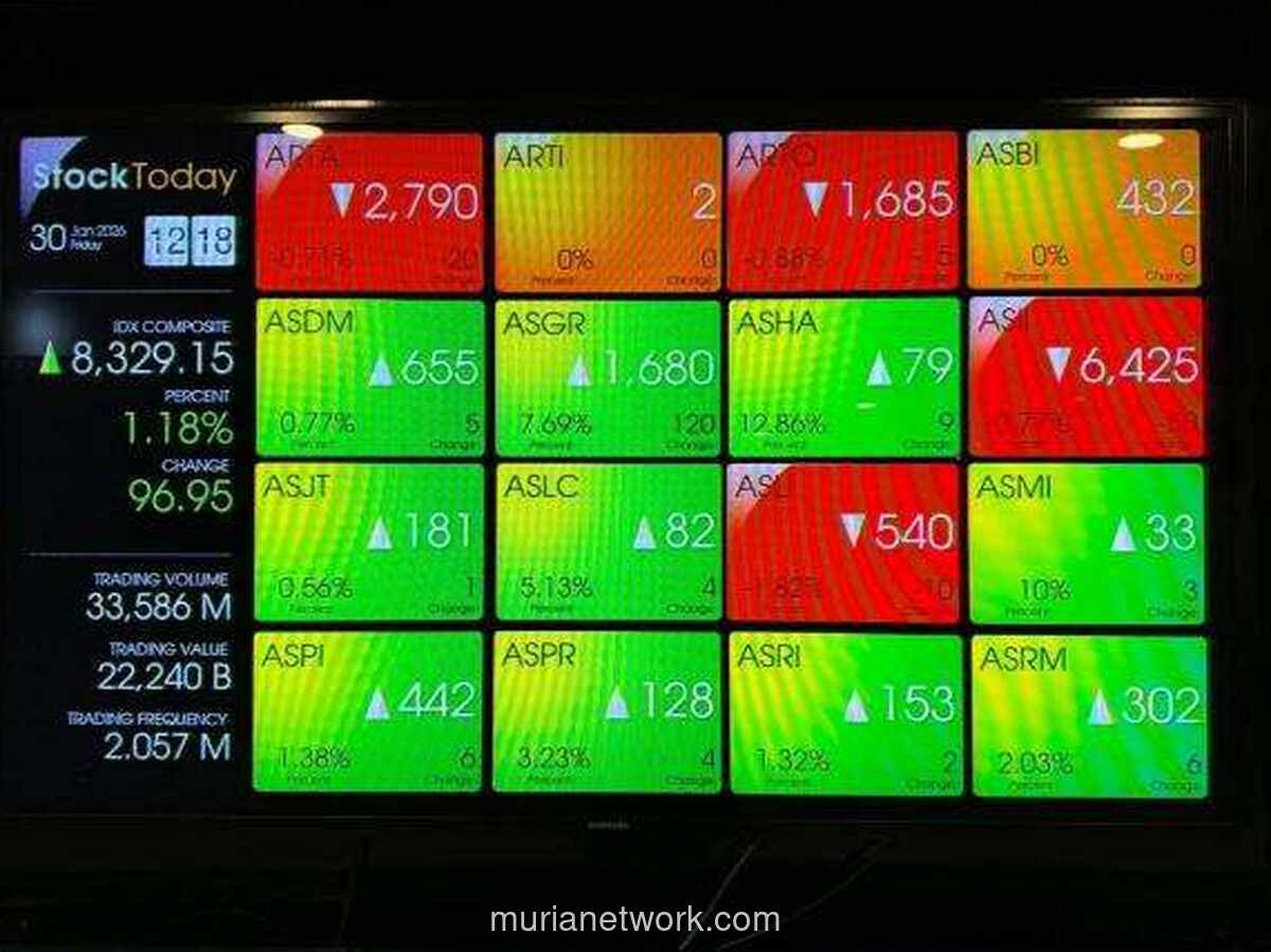 IHSG Melesat 1,18%, Sentimen Positif Warnai Perdagangan Pagi