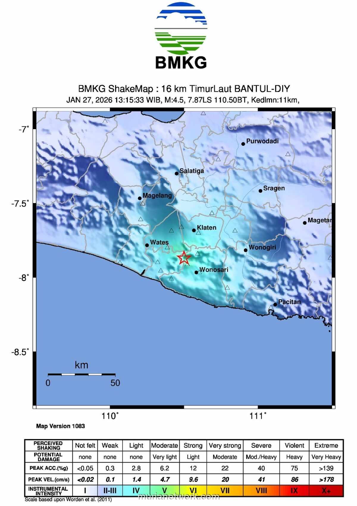 Gempa Magnitudo 4,4 Guncang Bantul Siang Ini