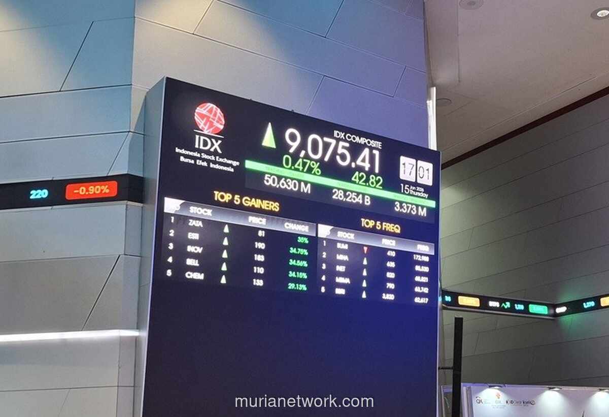IHSG Melonjak 49 Poin, Transaksi Tembus Rp19 Triliun di Sesi Pagi