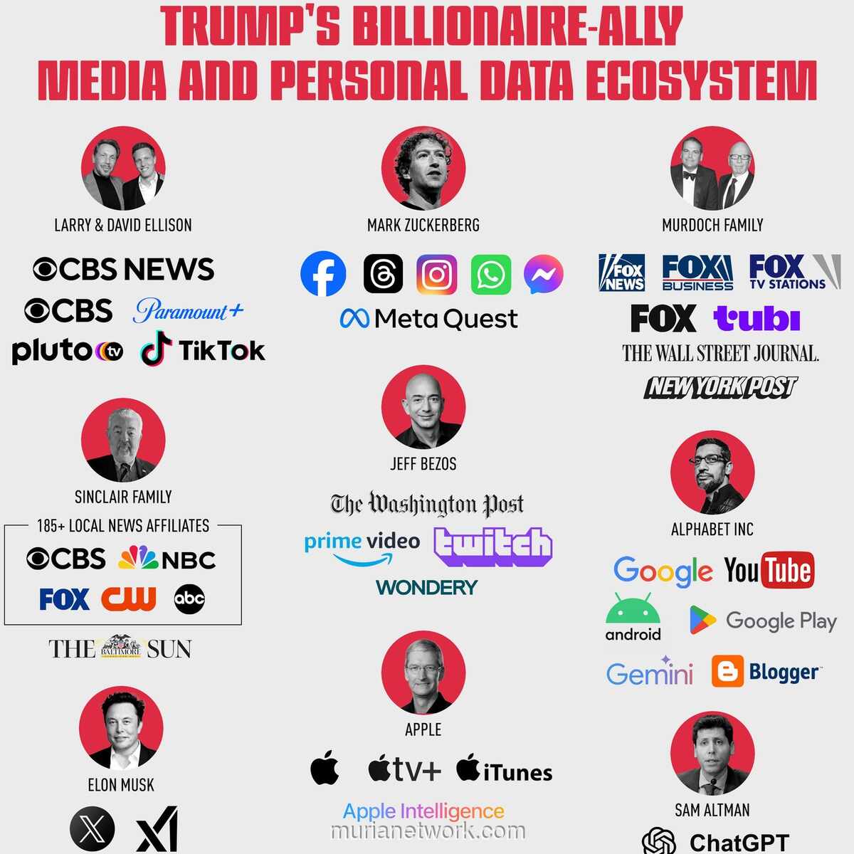 Kekuatan Digital Trump: Miliarder Sekutu Kuasai Media hingga AI yang Anda Gunakan