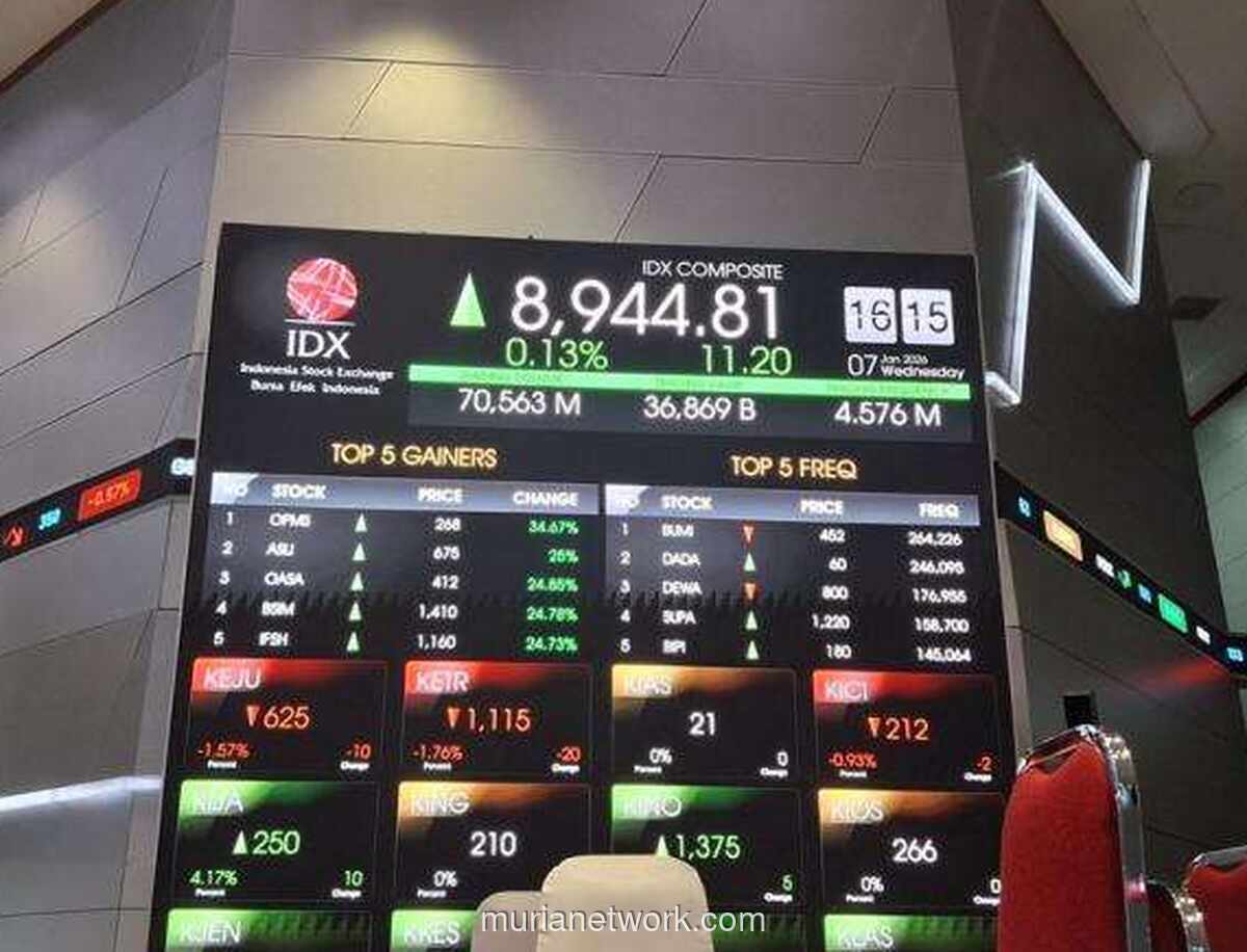 IHSG Sentuh Zona Hijau di Penutupan Akhir Pekan