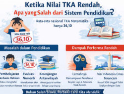 Nilai Matematika 36,10: Alarm Keras bagi Pondasi Nalar Pendidikan Indonesia
