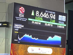 IHSG Diproyeksi Melaju ke 8.725, Sentimen Awal Tahun 2026 Dibawa Data Ekonomi