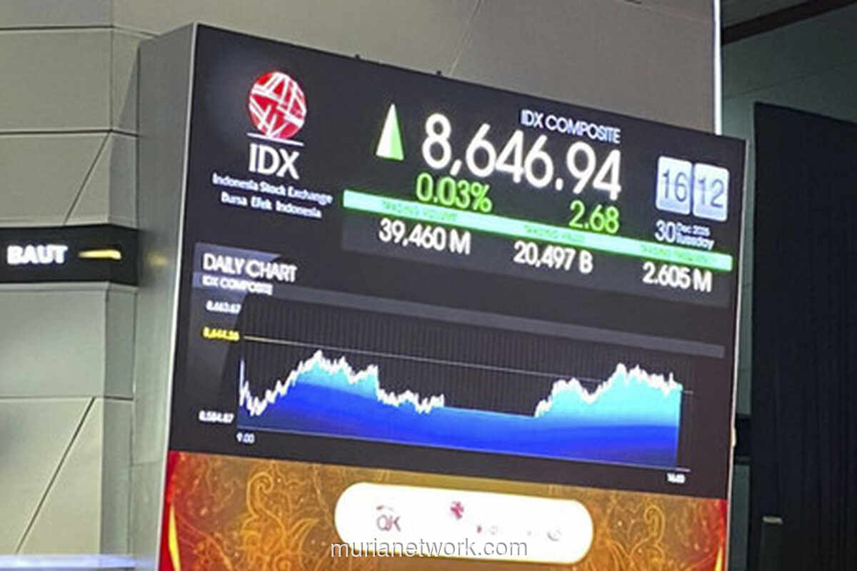 IHSG Diproyeksi Melaju ke 8.725, Sentimen Awal Tahun 2026 Dibawa Data Ekonomi