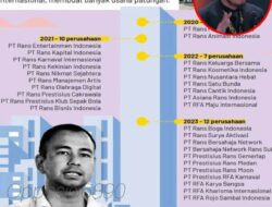 Gurita Bisnis Raffi Ahmad: 35 Perusahaan dalam 5 Tahun dan Sorotan yang Menyertainya