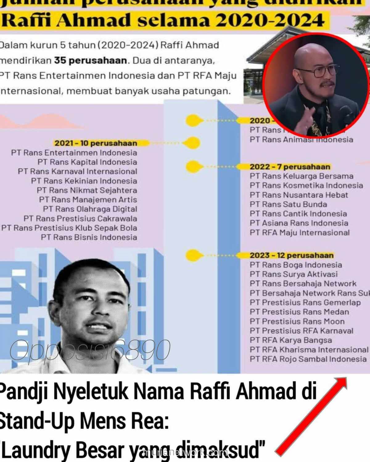 Gurita Bisnis Raffi Ahmad: 35 Perusahaan dalam 5 Tahun dan Sorotan yang Menyertainya