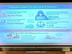 Pembajakan Digital Ancam Industri Kreatif, Potensi Rugi Capai Rp30 Triliun