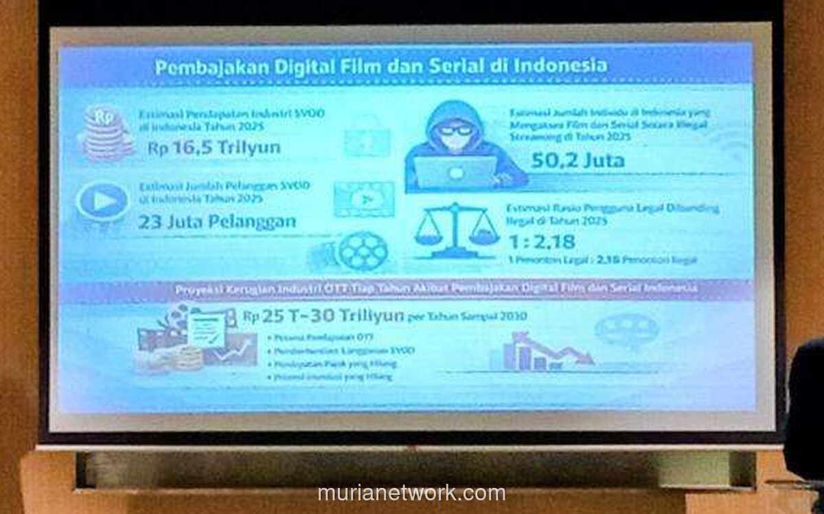 Pembajakan Digital Ancam Industri Kreatif, Potensi Rugi Capai Rp30 Triliun