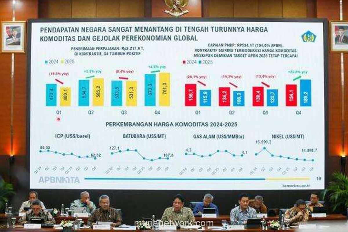 APBN 2025 Cetak Kelebihan Dana, SiLPA Tembus Rp48,9 Triliun