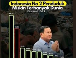 Antusiasme Konser Mewah vs Realita 171 Juta Penduduk Miskin