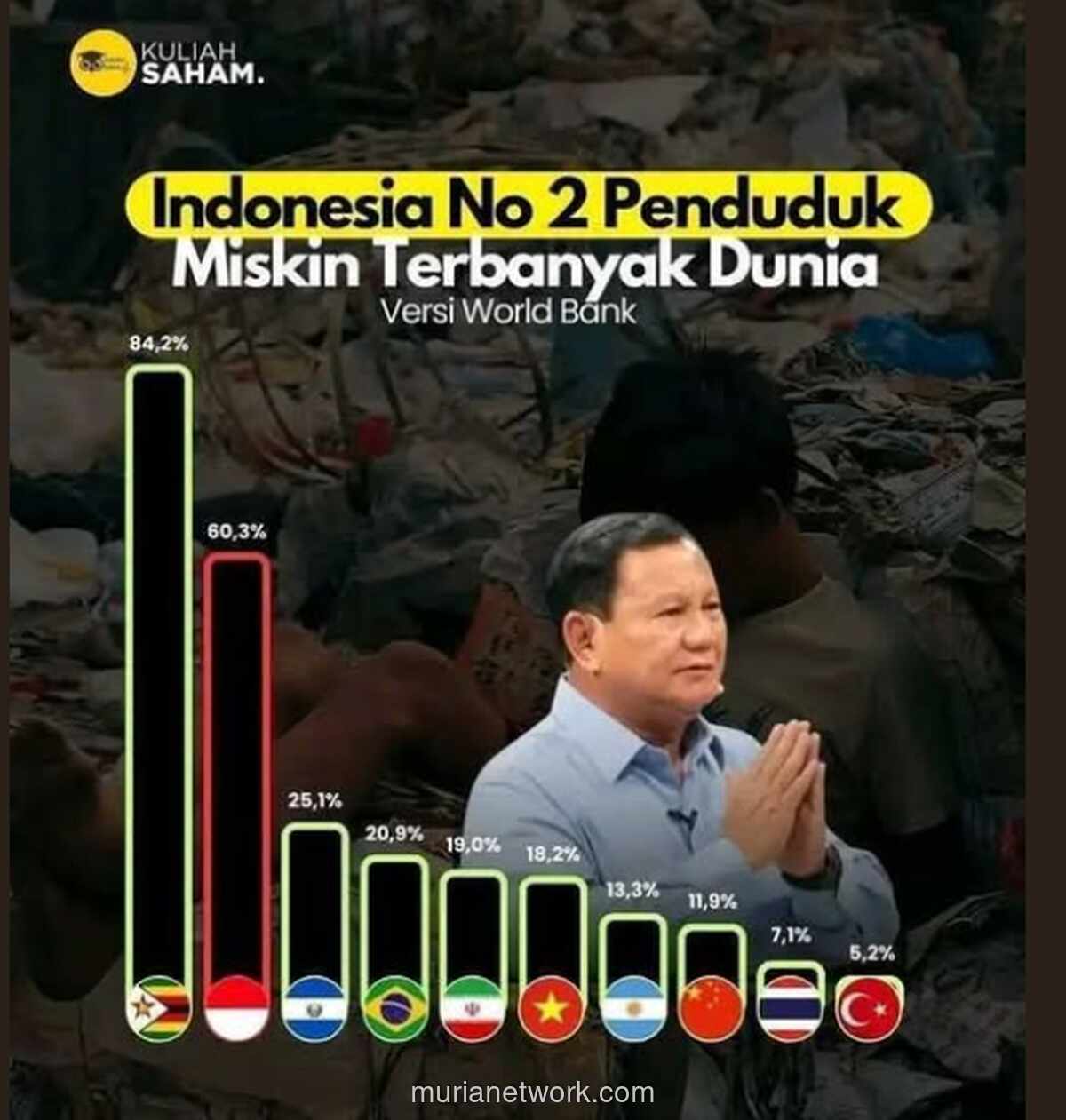 Antusiasme Konser Mewah vs Realita 171 Juta Penduduk Miskin