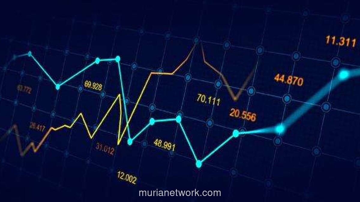 IHSG Dibuka Menguat Tipis, Sektor Bahan Baku Melonjak 2%