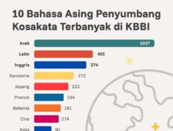 Tanpa Sadar, Keseharian Kita Dipenuhi Kata-Kata Berakar Arab
