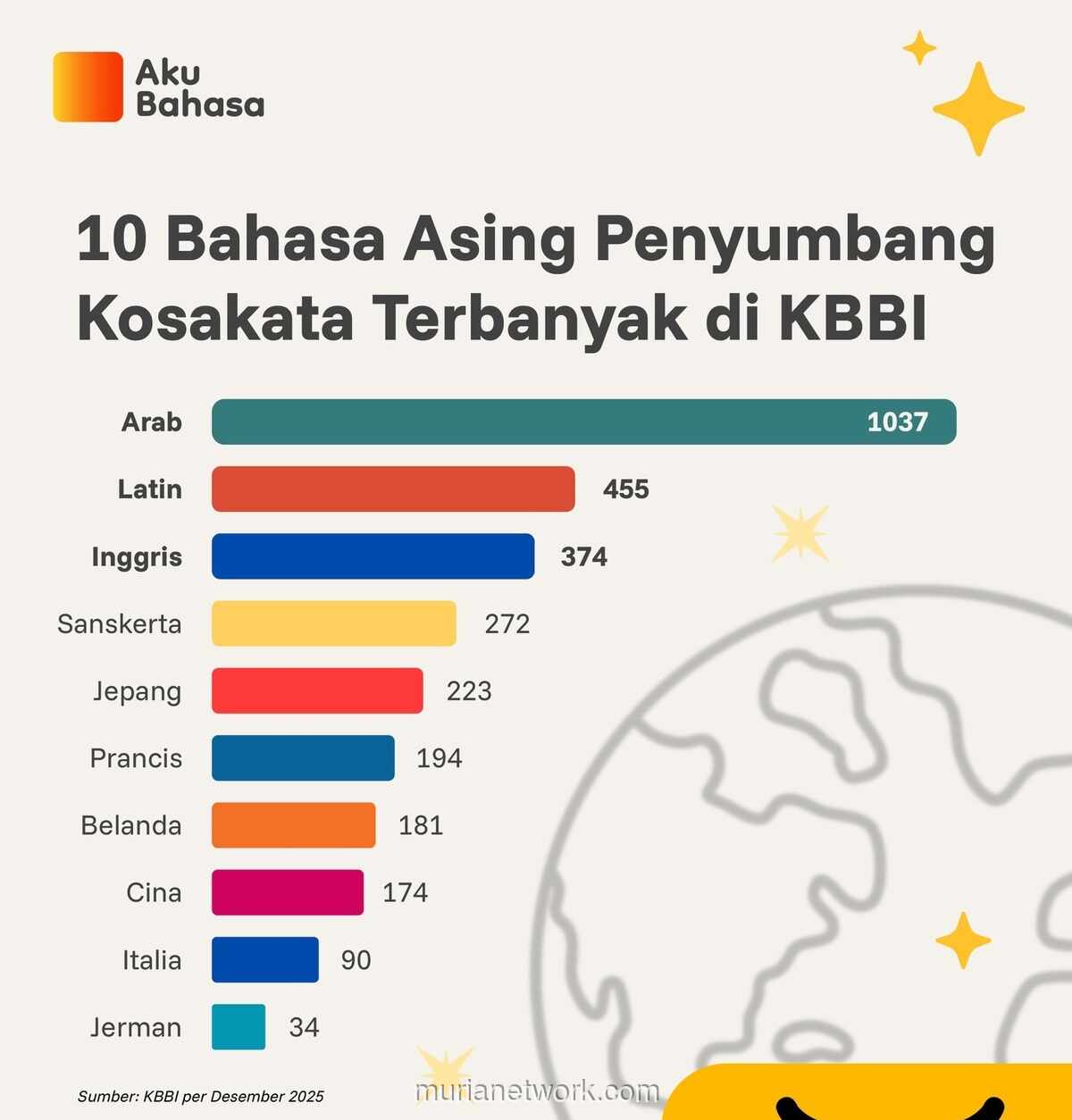 Tanpa Sadar, Keseharian Kita Dipenuhi Kata-Kata Berakar Arab
