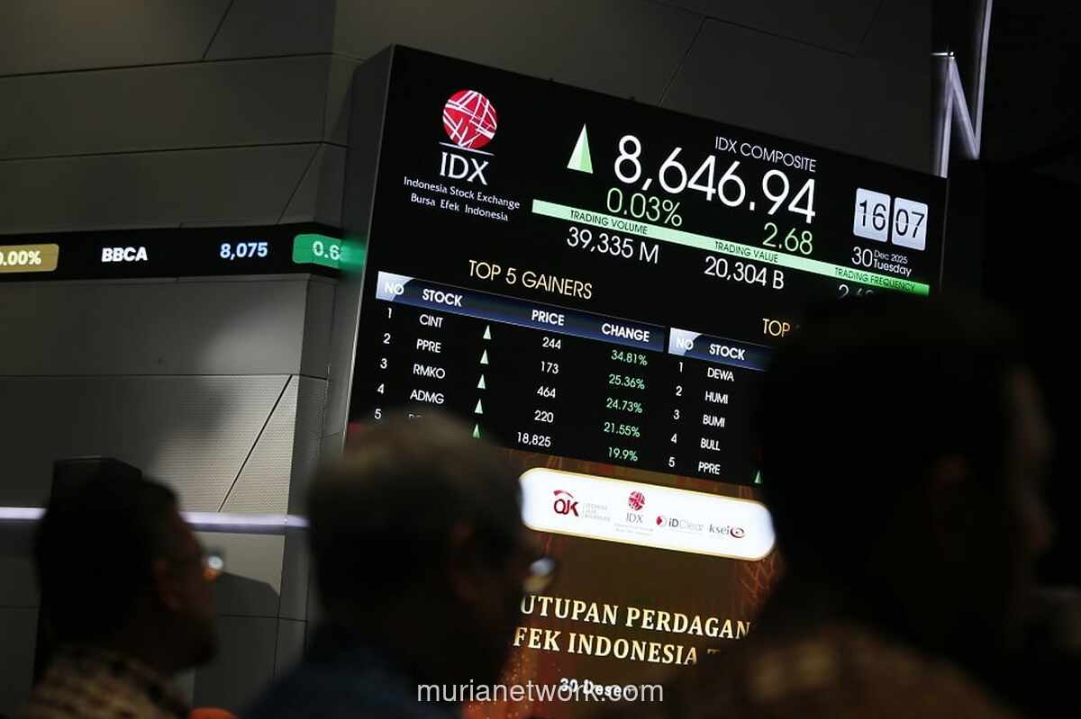 IHSG Melaju ke 9.000, Saham RLCO Melonjak 25%