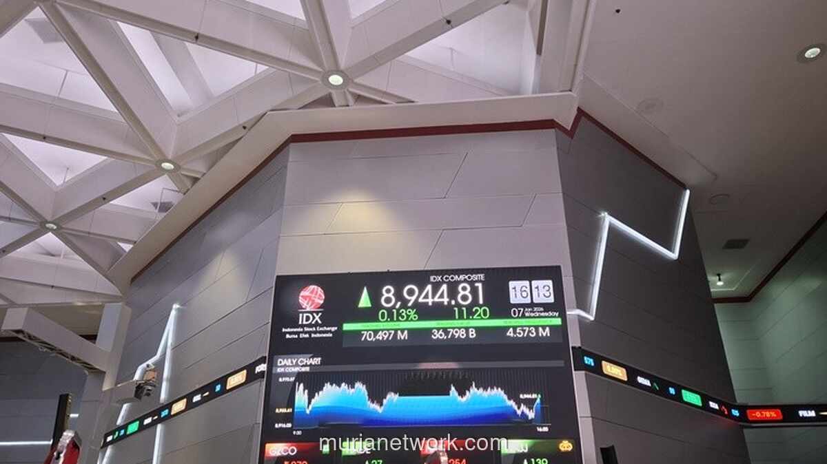 Hans Kwee Sebut IHSG Siap Tembus 10.000, Didorong Kekuatan Investor Domestik