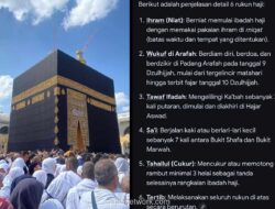 Petugas Haji Dilarang Berhaji, Apa Logikanya?