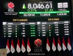 IHSG Bangkit 1,57%, Sentuh Level 8.047 di Tengah Euforia Sektor Hijau