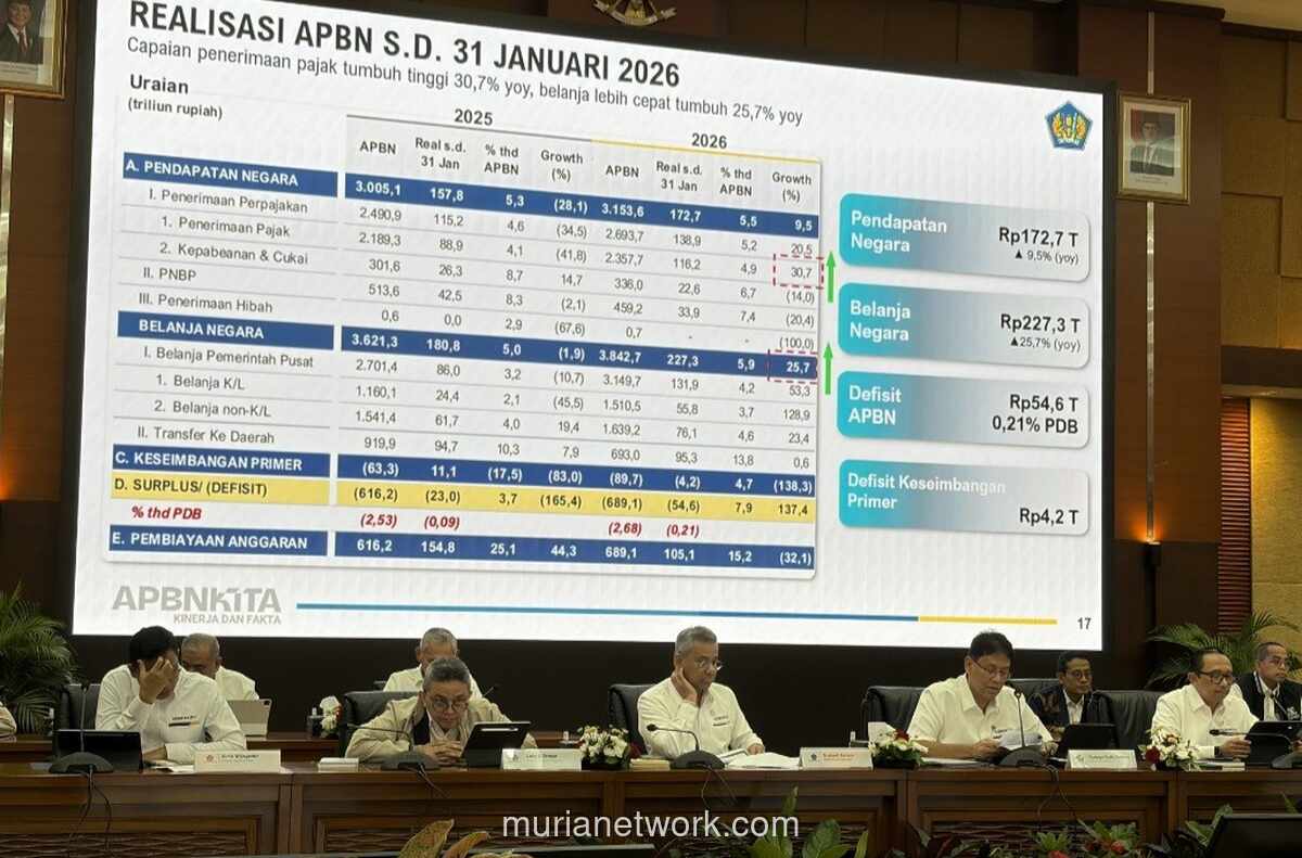 Defisit APBN Januari 2026 Capai Rp54,6 Triliun, Menkeu: Masih Terkendali