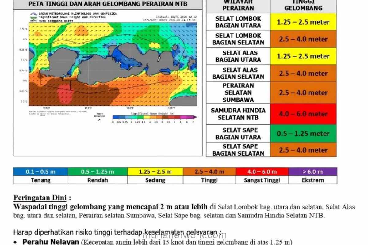 BMKG Peringatkan Gelombang 6 Meter Ancam Perairan Selatan NTB