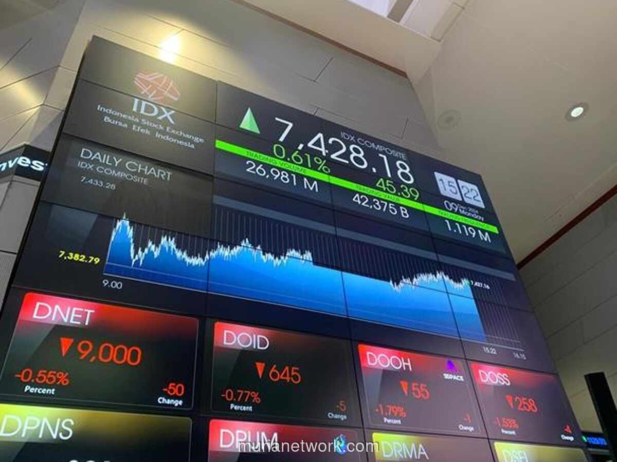 IHSG Menguat 0,44% di Awal Pekan, Didorong Sektor Bahan Baku dan Energi