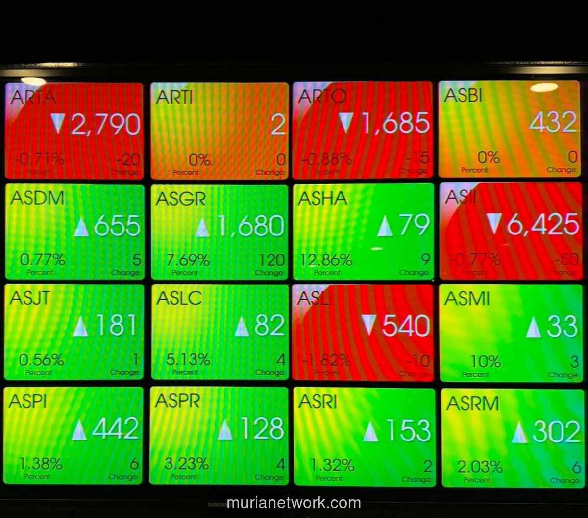IHSG Menguat Tipis di Awal Sesi, Saham Papan Bawah Melesat