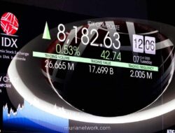 IHSG Melonjak 99,87 Poin, Sentimen Positif Warnai Seluruh Sektor