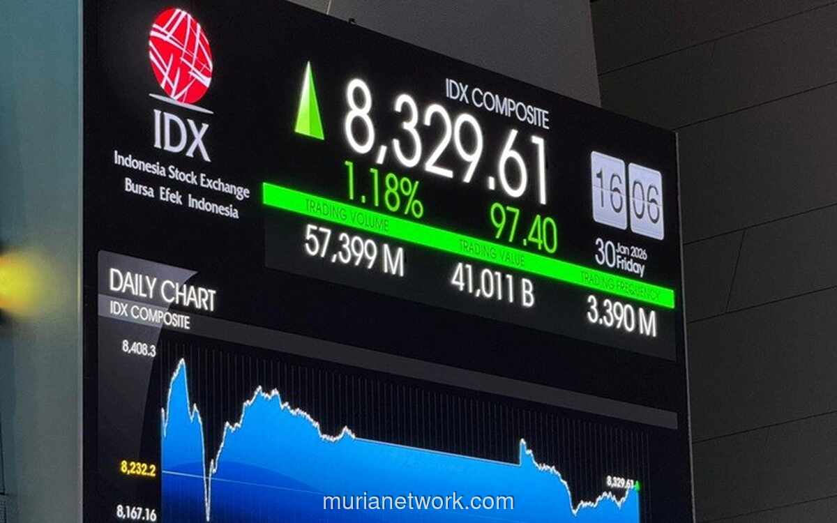 IHSG Melonjak 100 Poin Meski FTSE Russell Tunda Review Pasar Indonesia