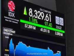 IHSG Menguat 0,63% di Awal Perdagangan, Transaksi Tembus Rp1,6 Triliun