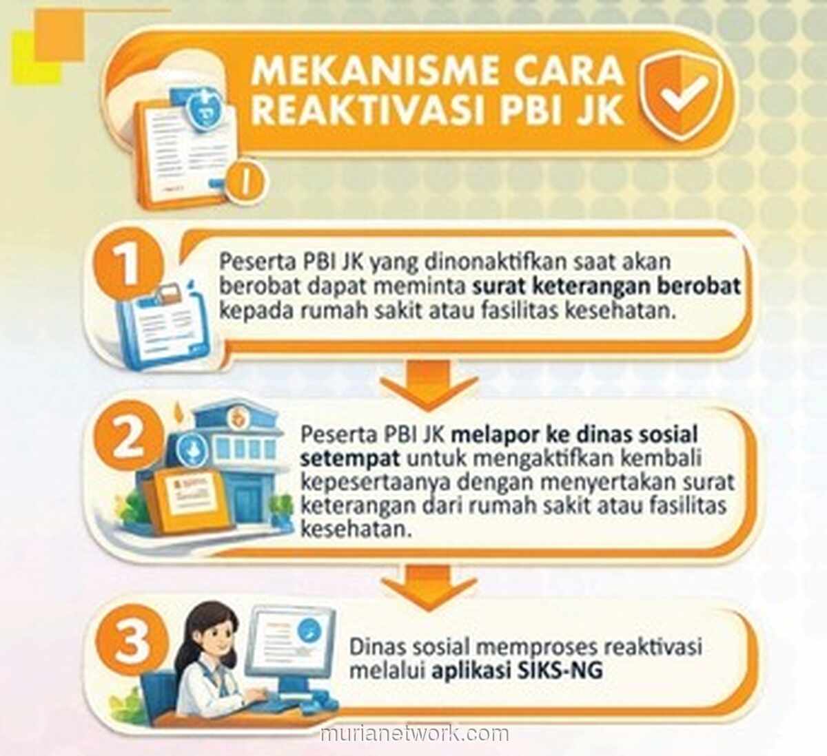 Kemensos Reaktivasi 148 Ribu Penerima BPJS PBI, Tekankan Akurasi Data