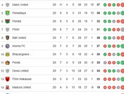 PSM Akhiri Paceklik dengan Kemenangan Penting atas PSBS Biak