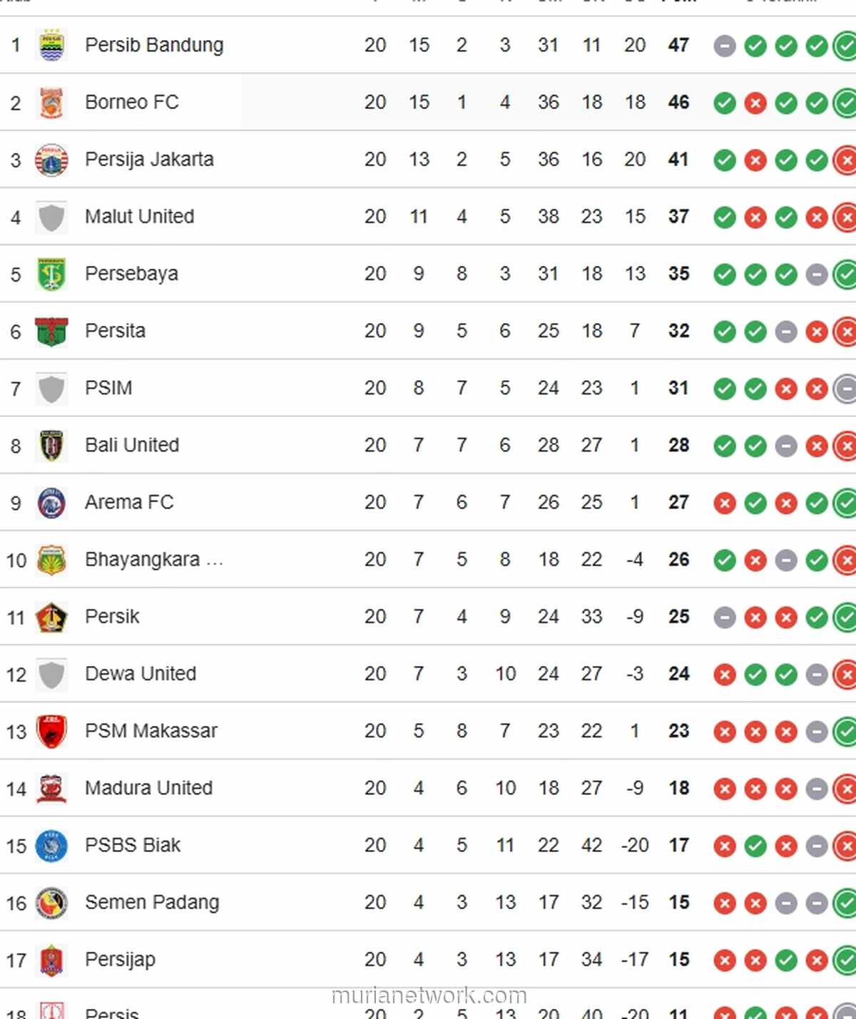 PSM Akhiri Paceklik dengan Kemenangan Penting atas PSBS Biak