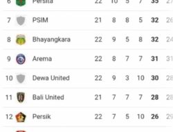 Persib Kokoh di Puncak, Persija dan Borneo Membayang di Liga 1