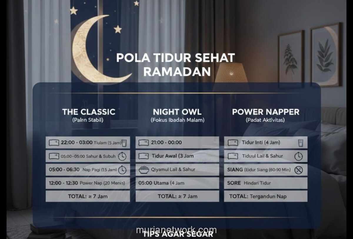 Tips Atur Pola Tidur dan Asupan Makanan untuk Jaga Kebugaran Selama Ramadan