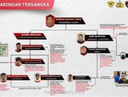 Bareskrim Bongkar Jaringan Narkoba Lintas Sumatera, Otak Diduga dari Malaysia