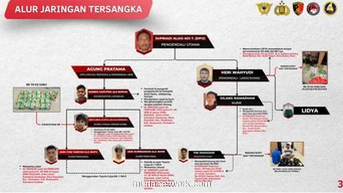 Bareskrim Bongkar Jaringan Narkoba Lintas Sumatera, Otak Diduga dari Malaysia