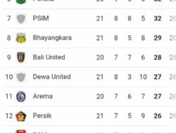 PSM Makassar Terperosok Usai Kalah di Kandang Sendiri