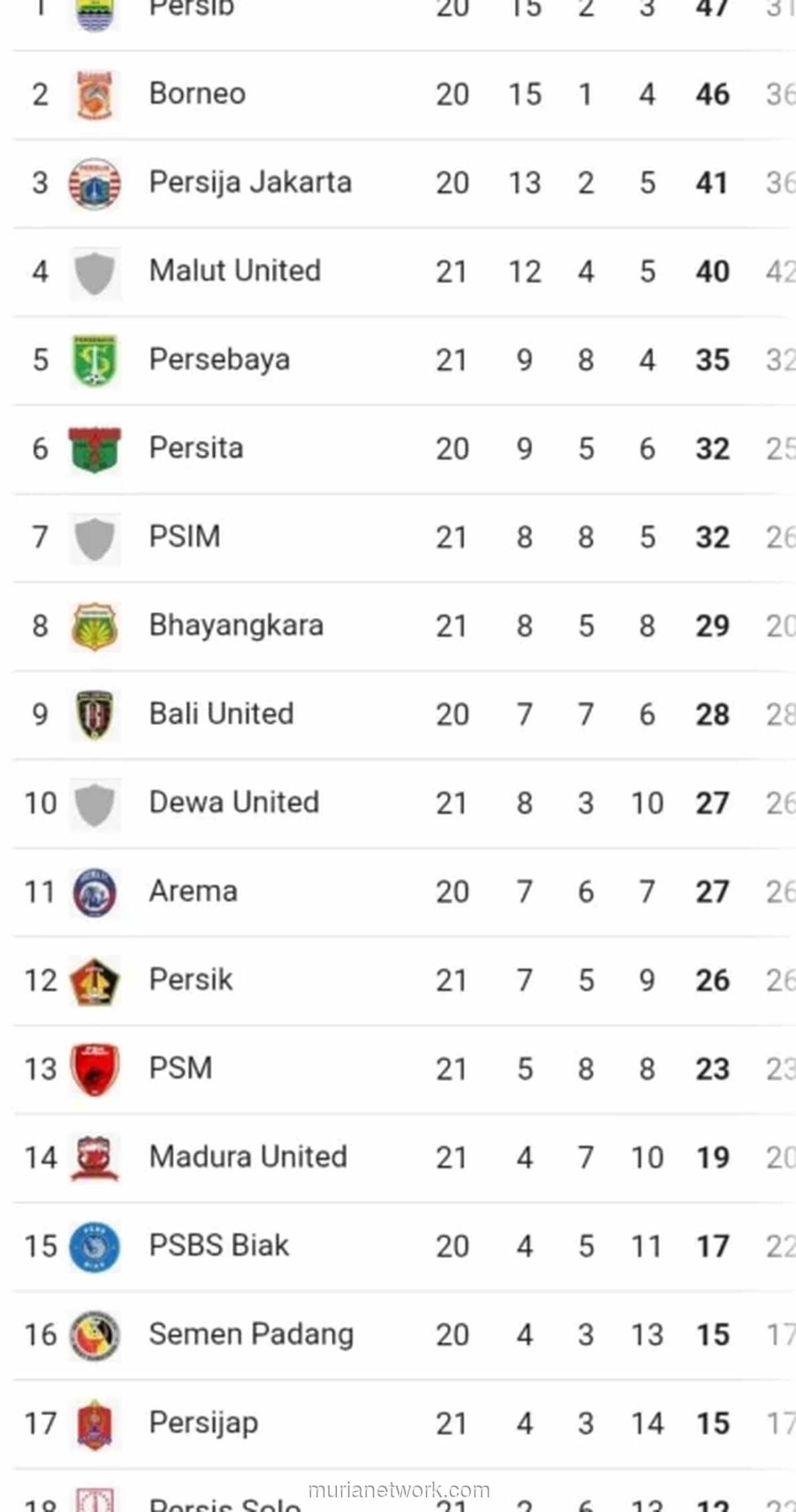 PSM Makassar Terperosok Usai Kalah di Kandang Sendiri